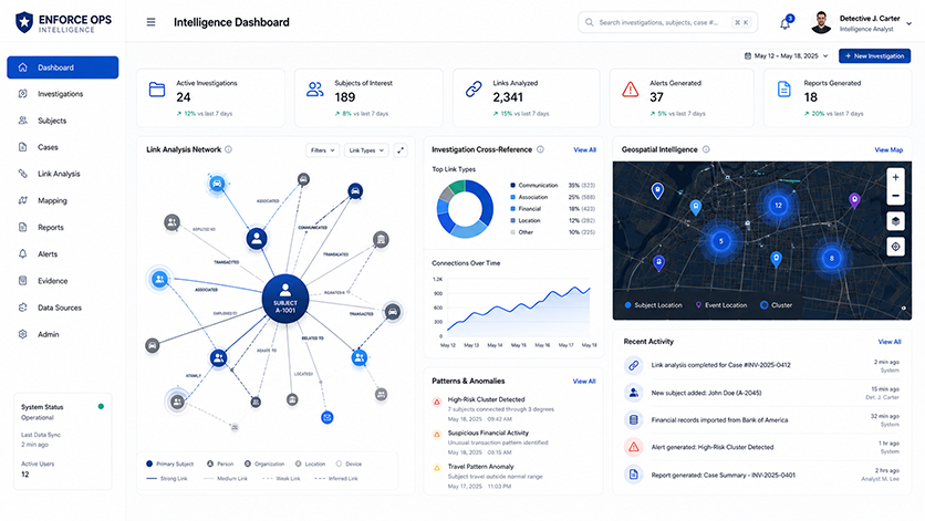 Analytical link map grid visualization